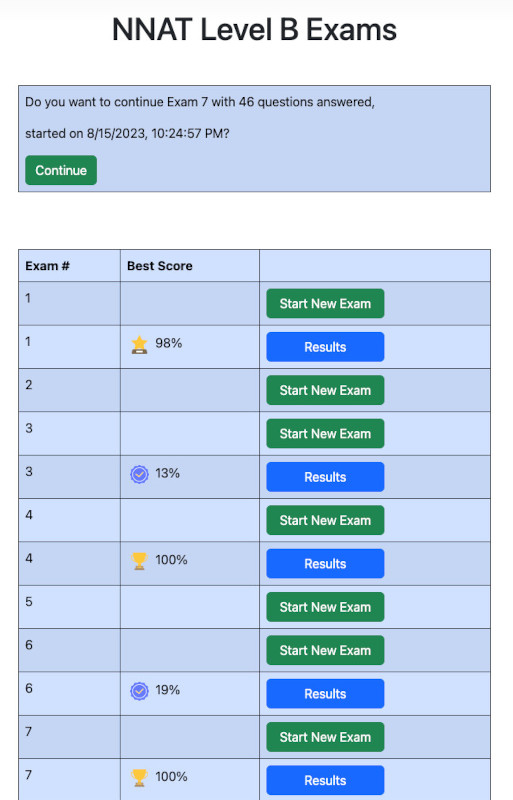 NNAT exam history